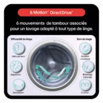 Lave linge hublot LG F14R50WHS – Image 4