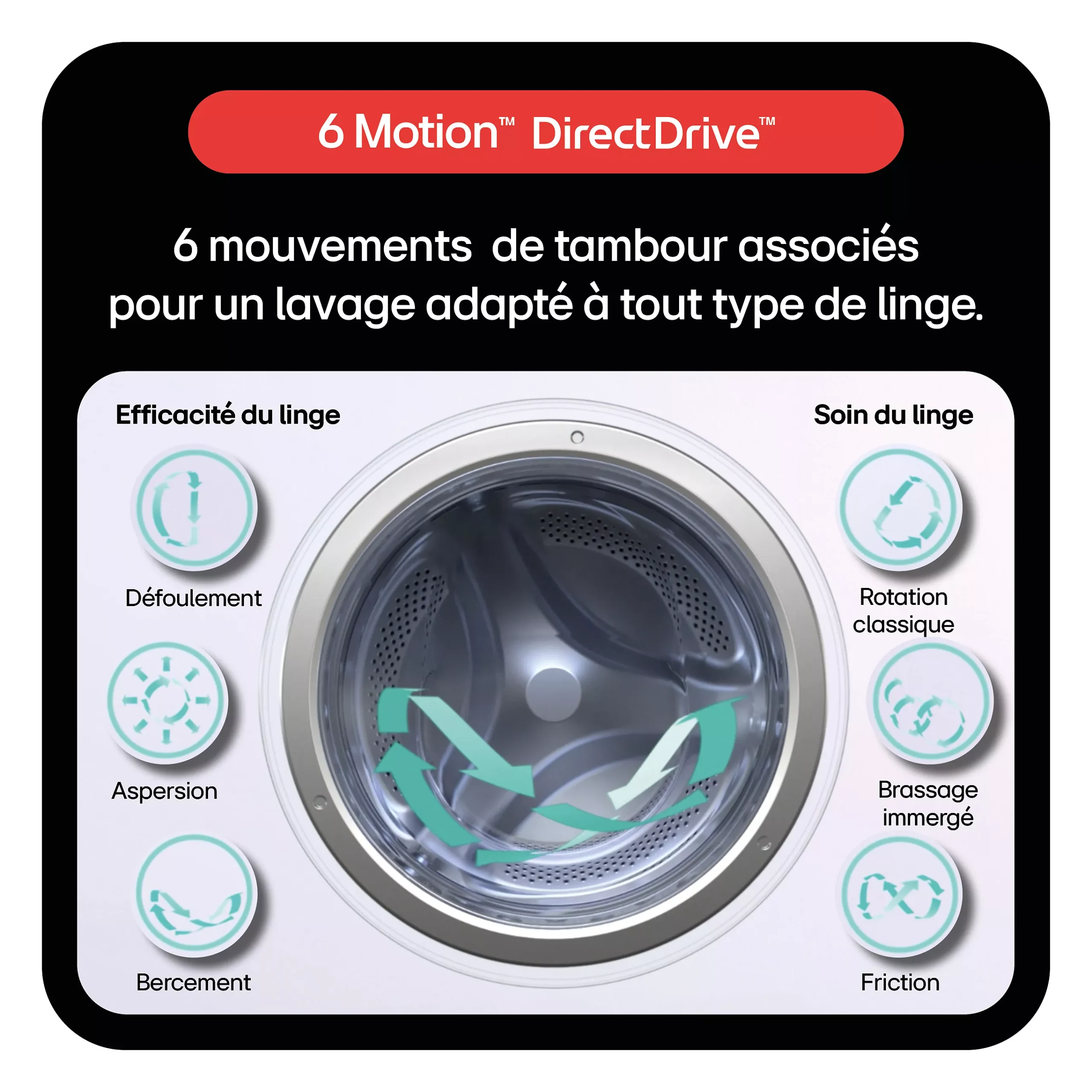 Lave linge hublot LG F20F12BST – Image 7