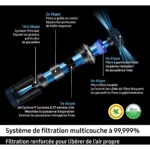 Aspirateur balai SAMSUNG Jet 75E Pet VS20B75BGR4 – Image 6