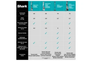 Aspirateur balai Shark Detect IW3612EU Blanc – Image 8